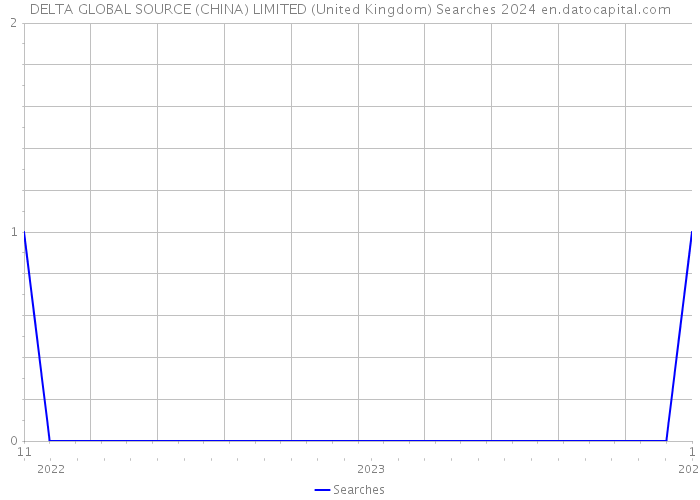 DELTA GLOBAL SOURCE (CHINA) LIMITED (United Kingdom) Searches 2024 