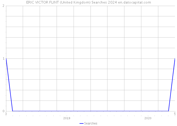 ERIC VICTOR FLINT (United Kingdom) Searches 2024 