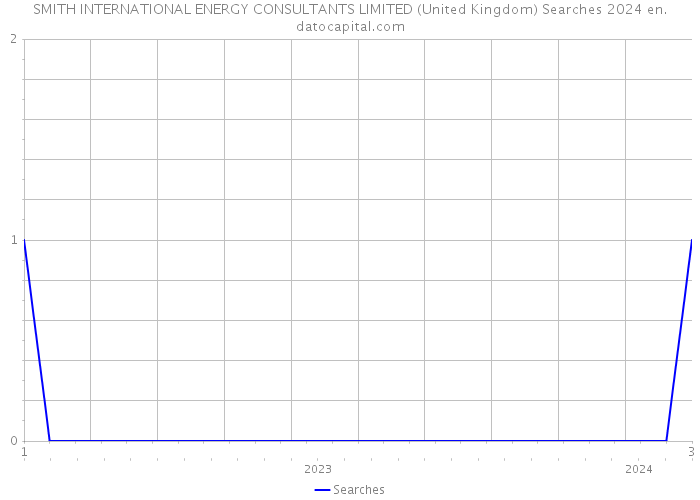 SMITH INTERNATIONAL ENERGY CONSULTANTS LIMITED (United Kingdom) Searches 2024 