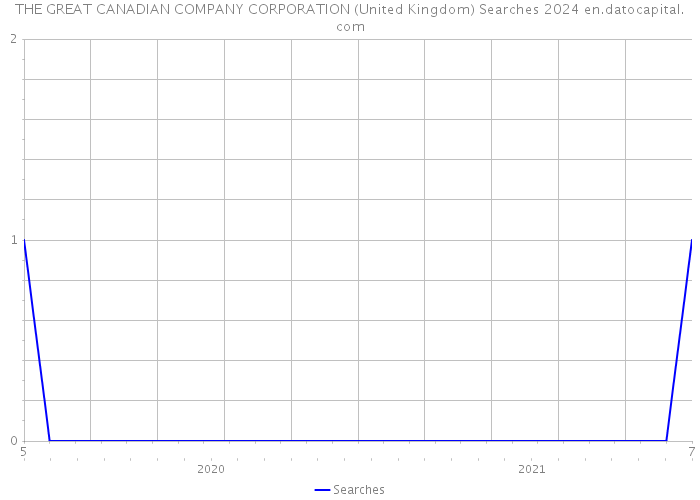 THE GREAT CANADIAN COMPANY CORPORATION (United Kingdom) Searches 2024 