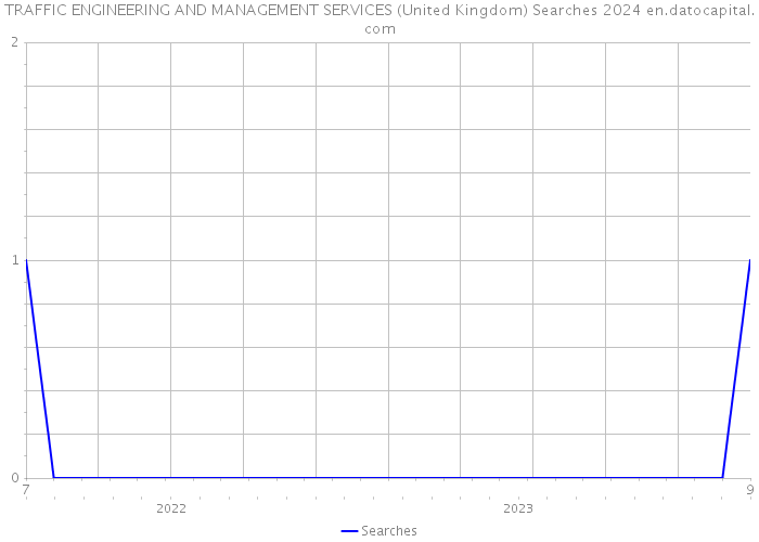 TRAFFIC ENGINEERING AND MANAGEMENT SERVICES (United Kingdom) Searches 2024 