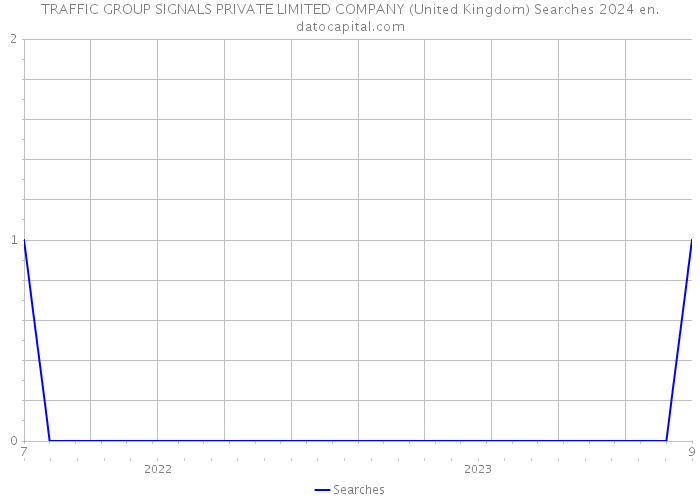 TRAFFIC GROUP SIGNALS PRIVATE LIMITED COMPANY (United Kingdom) Searches 2024 
