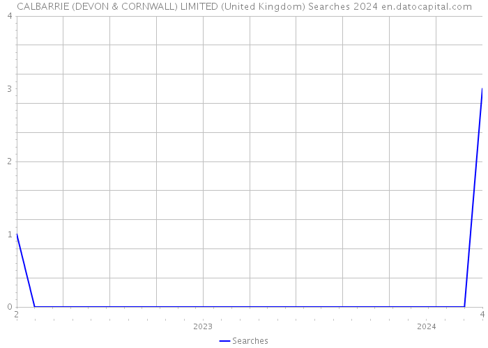 CALBARRIE (DEVON & CORNWALL) LIMITED (United Kingdom) Searches 2024 
