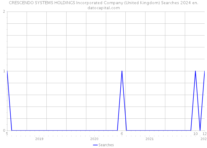 CRESCENDO SYSTEMS HOLDINGS Incorporated Company (United Kingdom) Searches 2024 