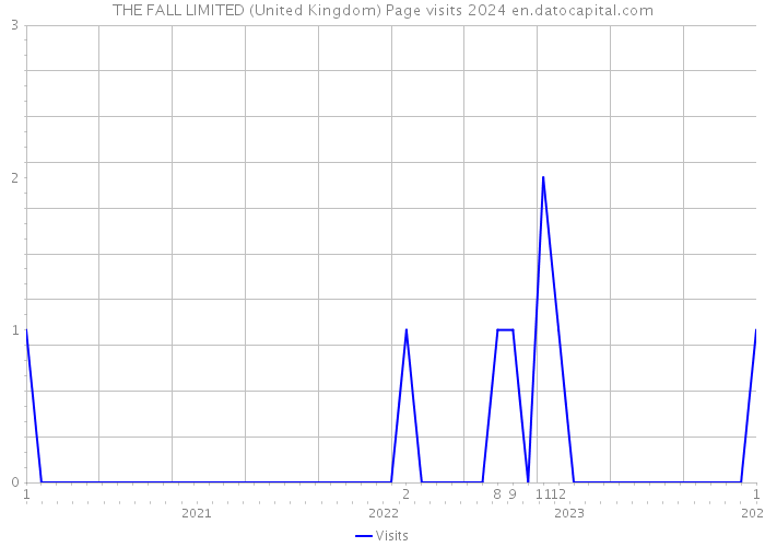 THE FALL LIMITED (United Kingdom) Page visits 2024 