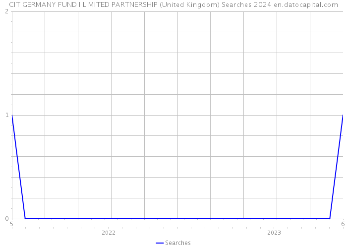 CIT GERMANY FUND I LIMITED PARTNERSHIP (United Kingdom) Searches 2024 