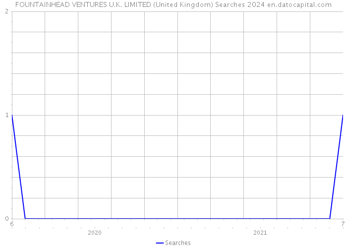 FOUNTAINHEAD VENTURES U.K. LIMITED (United Kingdom) Searches 2024 