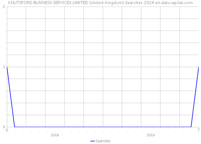 KNUTSFORD BUSINESS SERVICES LIMITED (United Kingdom) Searches 2024 