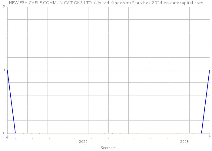 NEW ERA CABLE COMMUNICATIONS LTD. (United Kingdom) Searches 2024 