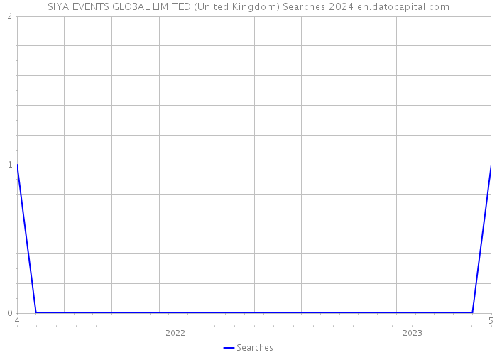 SIYA EVENTS GLOBAL LIMITED (United Kingdom) Searches 2024 