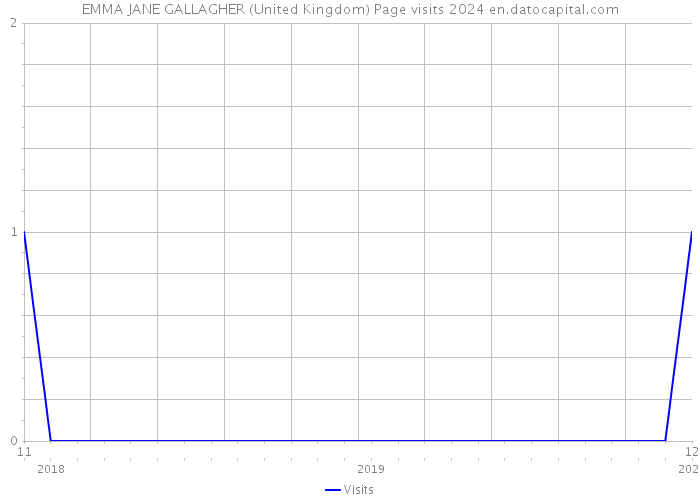 EMMA JANE GALLAGHER (United Kingdom) Page visits 2024 