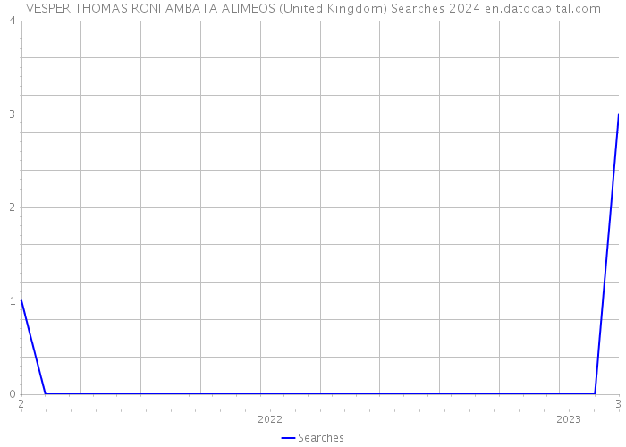 VESPER THOMAS RONI AMBATA ALIMEOS (United Kingdom) Searches 2024 