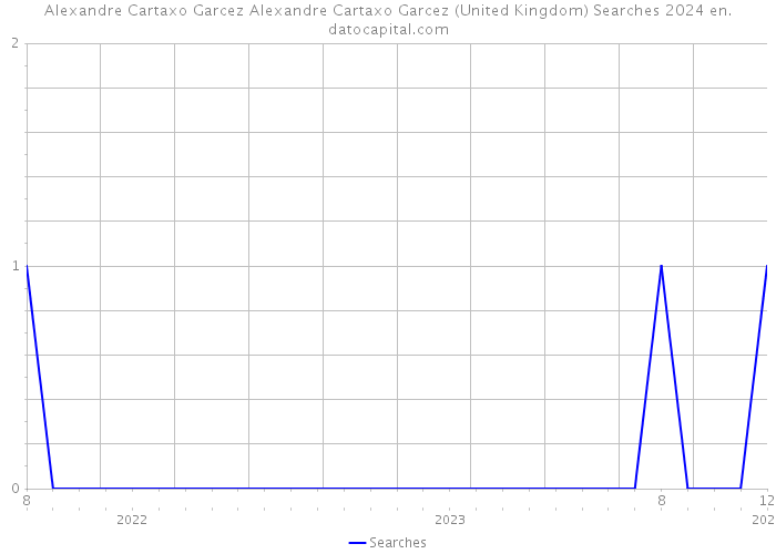 Alexandre Cartaxo Garcez Alexandre Cartaxo Garcez (United Kingdom) Searches 2024 