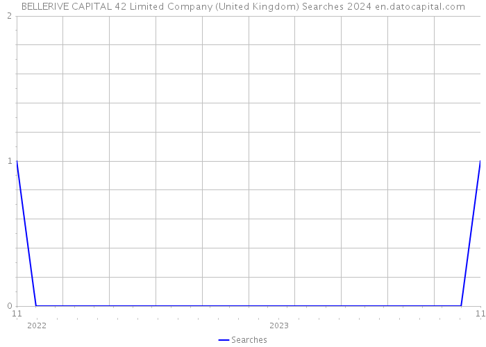 BELLERIVE CAPITAL 42 Limited Company (United Kingdom) Searches 2024 