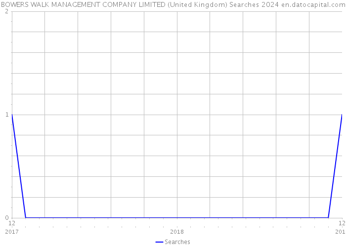 BOWERS WALK MANAGEMENT COMPANY LIMITED (United Kingdom) Searches 2024 