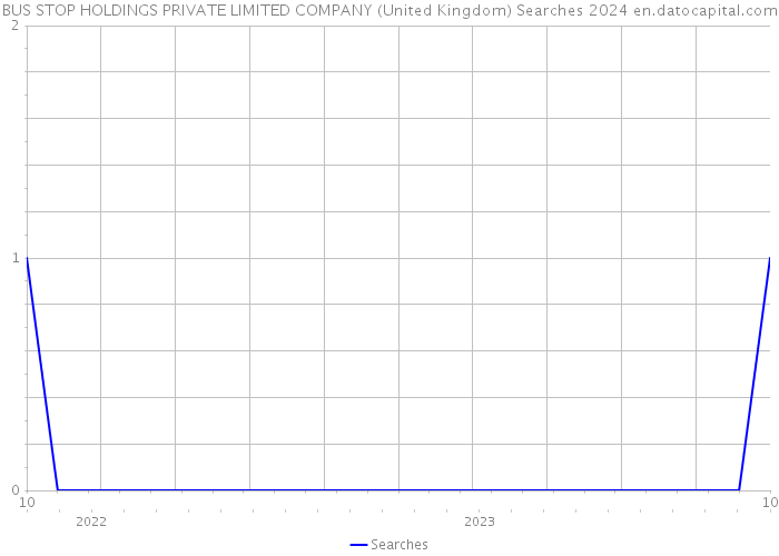 BUS STOP HOLDINGS PRIVATE LIMITED COMPANY (United Kingdom) Searches 2024 
