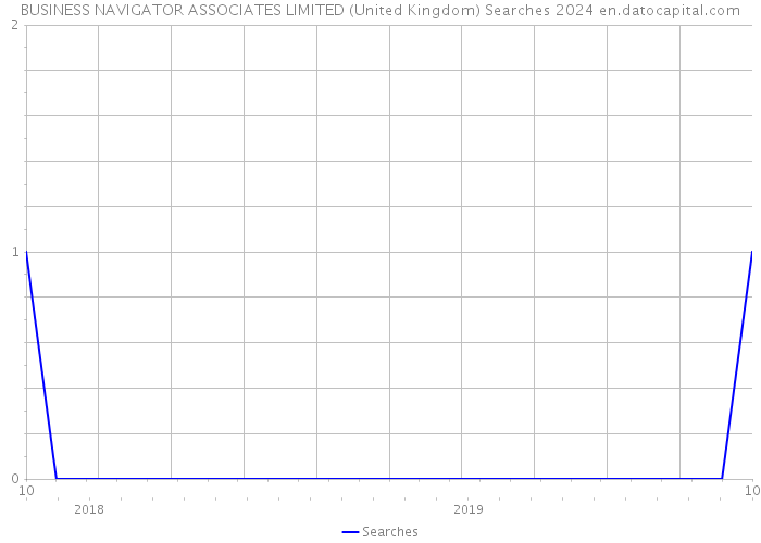 BUSINESS NAVIGATOR ASSOCIATES LIMITED (United Kingdom) Searches 2024 