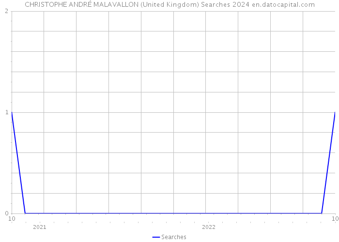 CHRISTOPHE ANDRÉ MALAVALLON (United Kingdom) Searches 2024 