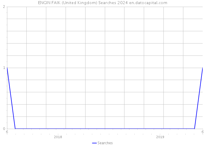 ENGIN FAIK (United Kingdom) Searches 2024 