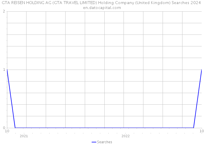 GTA REISEN HOLDING AG (GTA TRAVEL LIMITED) Holding Company (United Kingdom) Searches 2024 