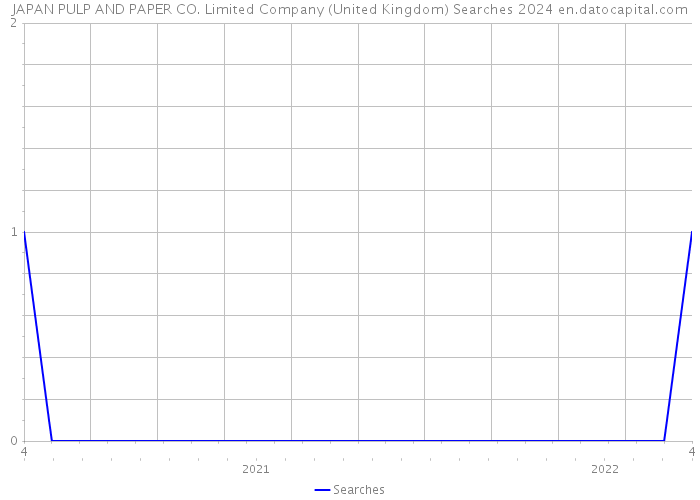 JAPAN PULP AND PAPER CO. Limited Company (United Kingdom) Searches 2024 