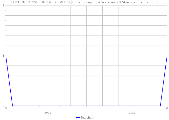 LONDON CONSULTING (CE) LIMITED (United Kingdom) Searches 2024 