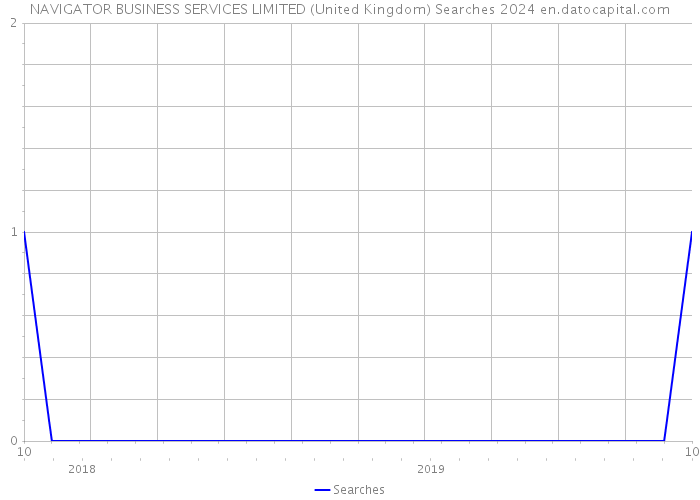 NAVIGATOR BUSINESS SERVICES LIMITED (United Kingdom) Searches 2024 