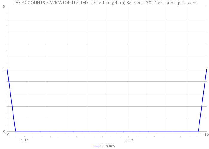 THE ACCOUNTS NAVIGATOR LIMITED (United Kingdom) Searches 2024 