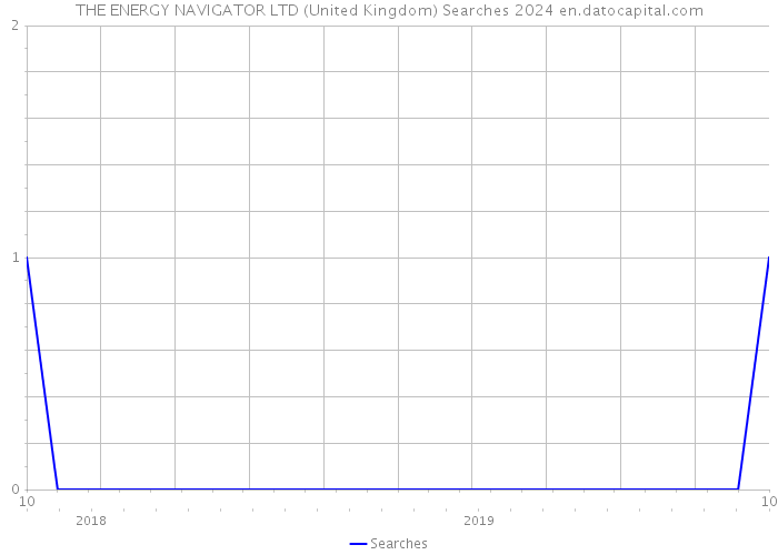 THE ENERGY NAVIGATOR LTD (United Kingdom) Searches 2024 