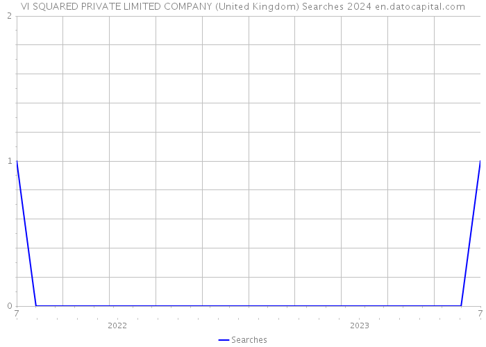 VI SQUARED PRIVATE LIMITED COMPANY (United Kingdom) Searches 2024 