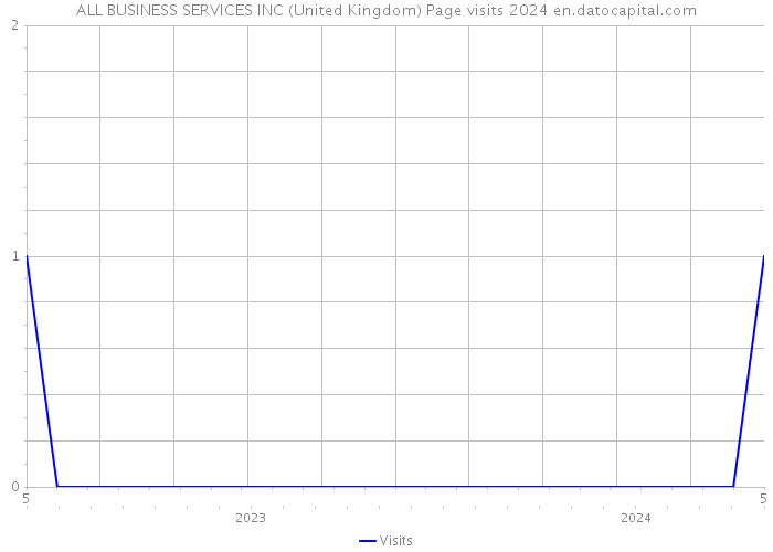 ALL BUSINESS SERVICES INC (United Kingdom) Page visits 2024 