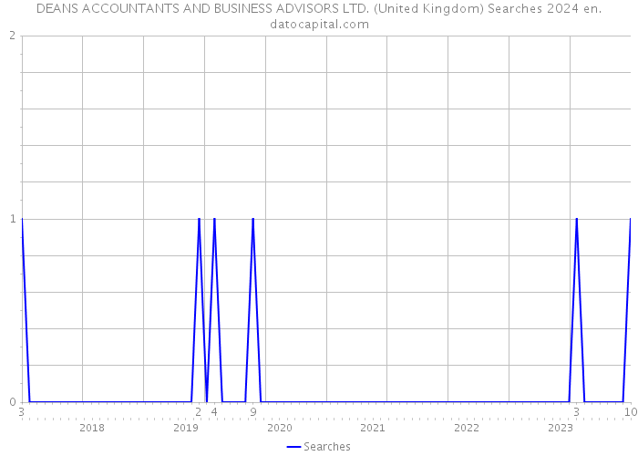 DEANS ACCOUNTANTS AND BUSINESS ADVISORS LTD. (United Kingdom) Searches 2024 