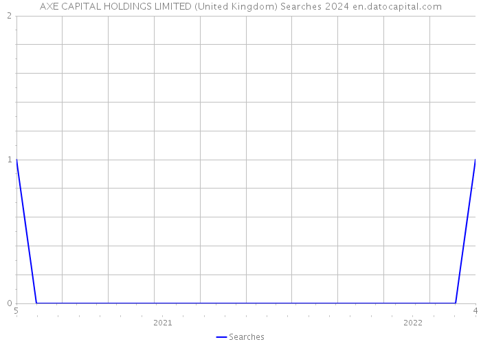 AXE CAPITAL HOLDINGS LIMITED (United Kingdom) Searches 2024 