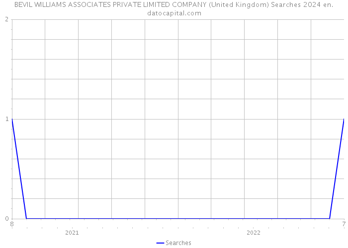 BEVIL WILLIAMS ASSOCIATES PRIVATE LIMITED COMPANY (United Kingdom) Searches 2024 