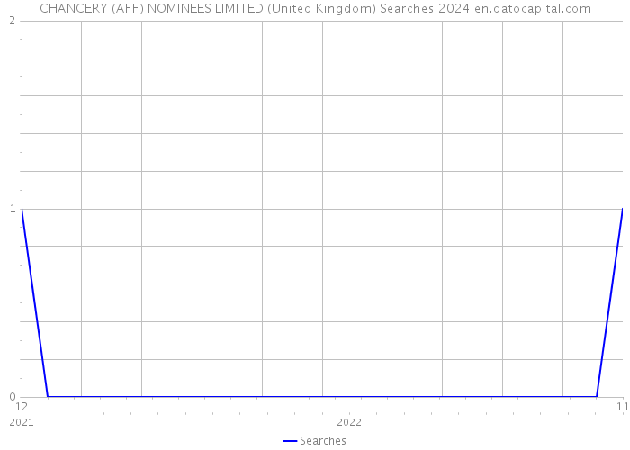CHANCERY (AFF) NOMINEES LIMITED (United Kingdom) Searches 2024 