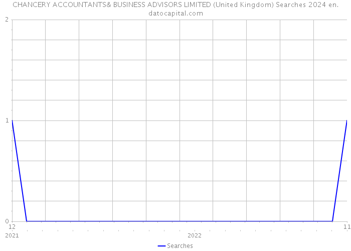 CHANCERY ACCOUNTANTS& BUSINESS ADVISORS LIMITED (United Kingdom) Searches 2024 