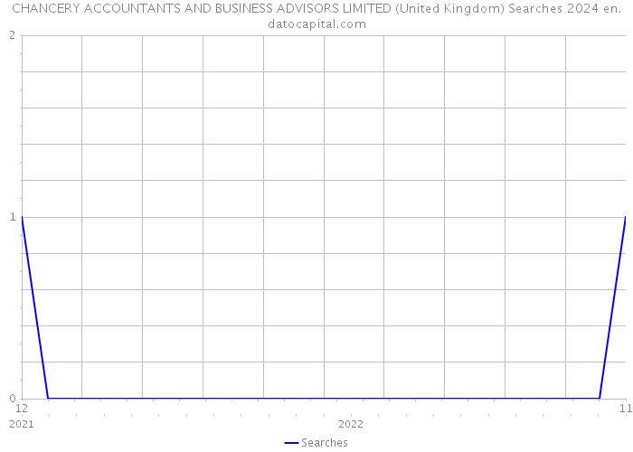 CHANCERY ACCOUNTANTS AND BUSINESS ADVISORS LIMITED (United Kingdom) Searches 2024 