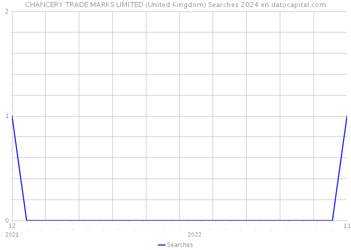 CHANCERY TRADE MARKS LIMITED (United Kingdom) Searches 2024 