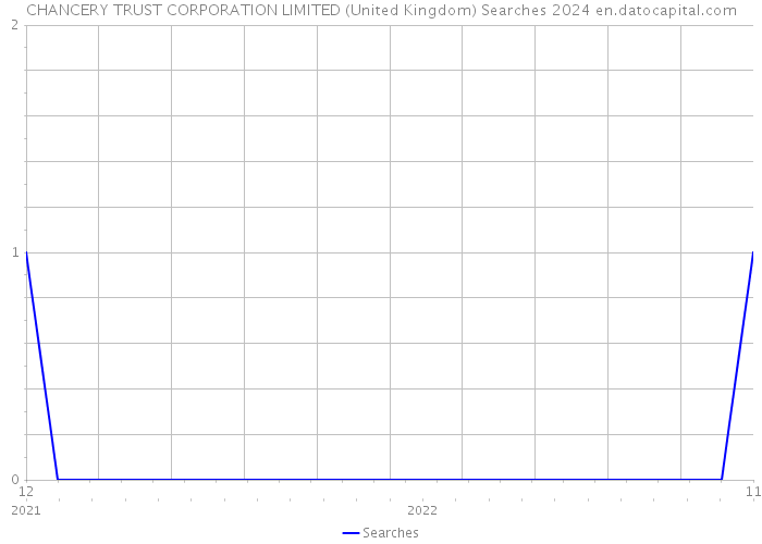 CHANCERY TRUST CORPORATION LIMITED (United Kingdom) Searches 2024 
