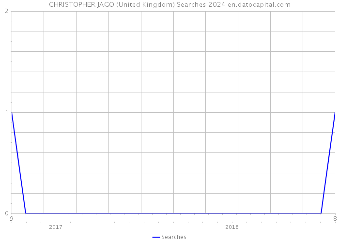 CHRISTOPHER JAGO (United Kingdom) Searches 2024 