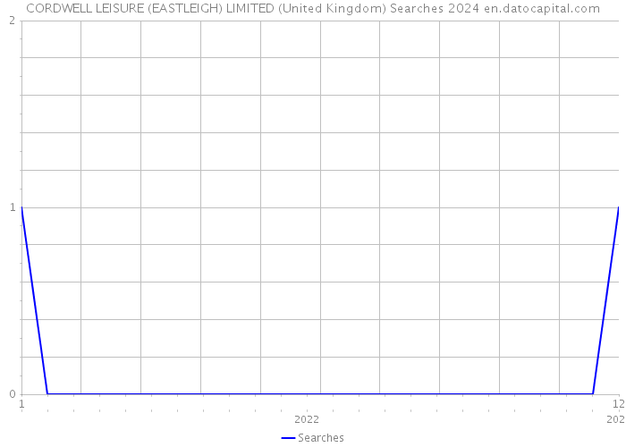 CORDWELL LEISURE (EASTLEIGH) LIMITED (United Kingdom) Searches 2024 