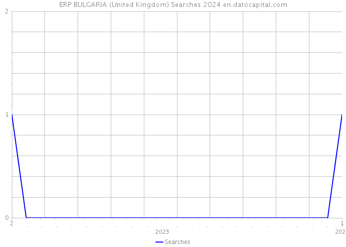 ERP BULGARIA (United Kingdom) Searches 2024 