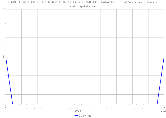 GARETH WILLIAMS EDUCATION CONSULTANCY LIMITED (United Kingdom) Searches 2024 