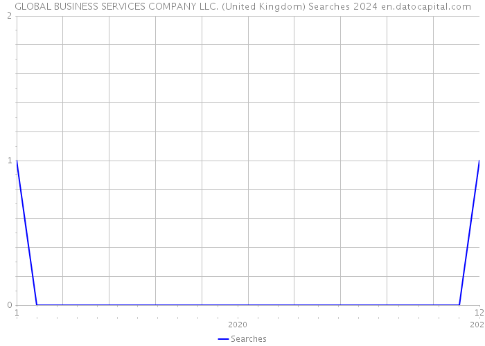 GLOBAL BUSINESS SERVICES COMPANY LLC. (United Kingdom) Searches 2024 