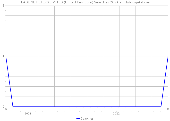 HEADLINE FILTERS LIMITED (United Kingdom) Searches 2024 
