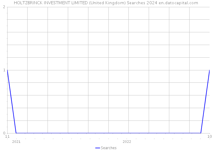 HOLTZBRINCK INVESTMENT LIMITED (United Kingdom) Searches 2024 