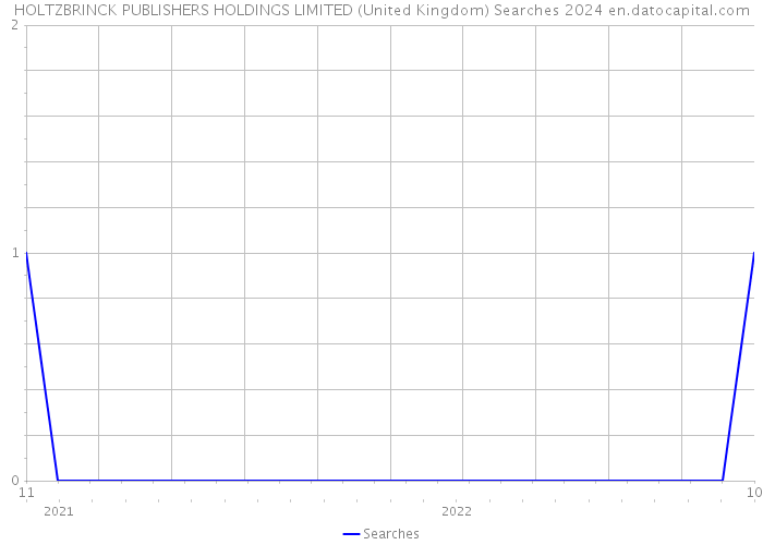 HOLTZBRINCK PUBLISHERS HOLDINGS LIMITED (United Kingdom) Searches 2024 