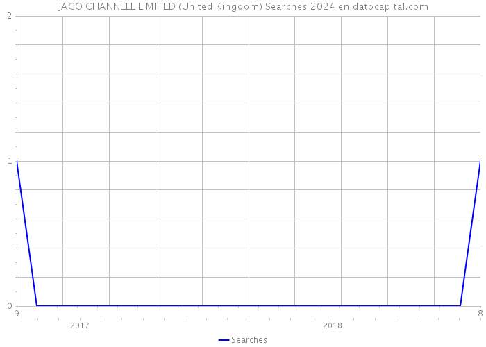 JAGO CHANNELL LIMITED (United Kingdom) Searches 2024 