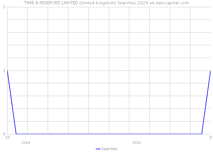 TIME & RESERVED LIMITED (United Kingdom) Searches 2024 