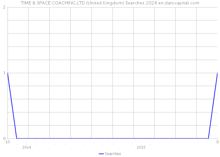 TIME & SPACE COACHING LTD (United Kingdom) Searches 2024 